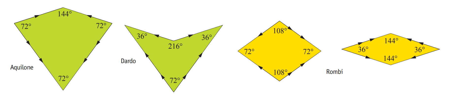 Penrose